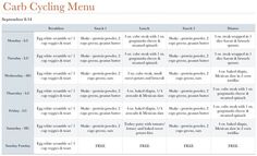 Carb Cycling Menu, Carb Cycling Diet Plan, 1200 Calorie Diet Meal Plans