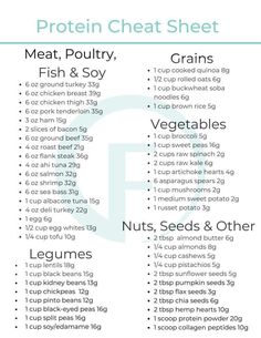 Protein Cheat Sheet, Protein Chart, High Protein Foods List, Protein Foods List, Macro Diet