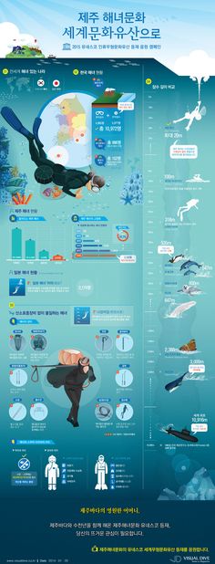 an info poster showing the different types of boats in the ocean and how they are used to