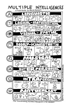 multiple intelligences - 8 pathways to learning. LOVE this. Multiple Intelligence, Multiple Intelligences, Engagement Strategies, Differentiated Instruction, Learning Styles, Teaching Strategies, Field Guide, Teaching Tips