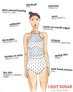 There are lots of interesting things you can tell about your health just by taking a glance at your skin. Check out our list of skin conditions and what nutritional signs they’re giving you below. Supplements For Skin, I Quit Sugar, Quit Sugar, Trening Fitness, Vitamins For Skin, I Quit, Skin Conditions, Health Remedies