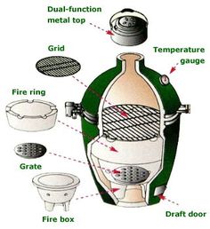 the parts of a wine bottle