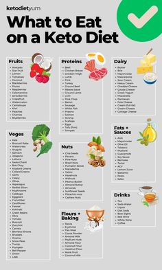 Learn how to reap the benefits of a ketogenic diet with our keto intermittent fasting meal plan. Improve your health and burn fat fast! Keto Fasting Meal Plan, Keto Fasting Plan, Low Carb Intermittent Fasting Meal Plan, Keto Intermittent Fasting Recipes, Intermittent Fasting Keto Meal Plan, Keto With Intermittent Fasting, Keto Diet Intermittent Fasting Meal Plan, Keto Intermittent Fasting, Intermittent Fasting Meal Plan 20:4