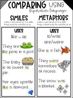 comparing using negative language and other words to compare them with the same text in this poster