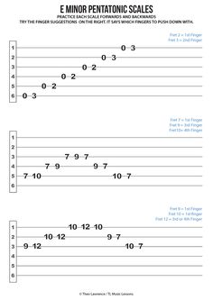 an e minor pentatonic scale with the numbers in each row and one line