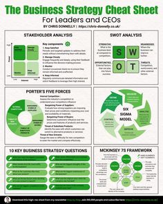 the business strategy chart sheet for leaders and ces, including swot tot