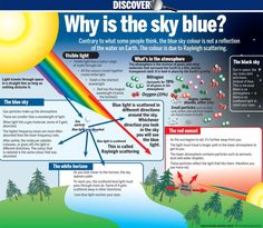 an image of the sky with different colors and directions to describe what is in it