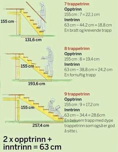 the steps are labeled with numbers and measurements for each set of stairs in different directions