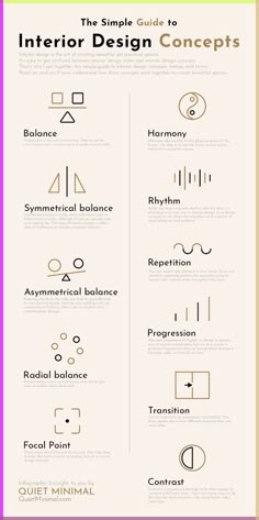 the simple guide to interior design concepts info sheet with text and symbols on it