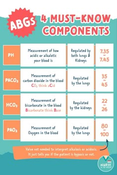 an info sheet with the words, abcs 4 must know and how to use it