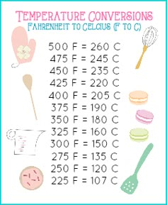 a cross stitch pattern with the words temperature and ingredients to be used for cooking, including doughnuts