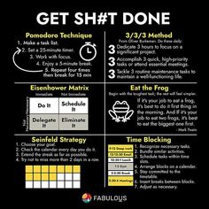 a poster with instructions on how to get sht done in the style of an info sheet