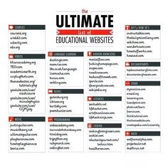 the ultimate list of educational web sites