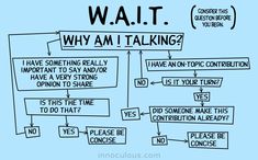 a flow diagram with the words'wait why am i talking?'in black and white