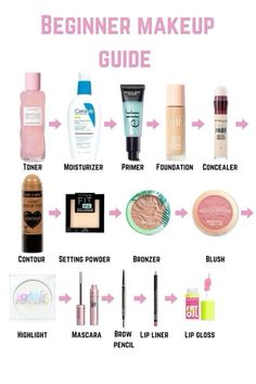 Begginer #makeup #tutorial #guide #begginer #mascara #lashes Make Up Checklist, Latina Makeup Tutorial Products, Makeup Checklist For Beginners, Make Uo Clean Girl, Clean Girl Makeup Routine, Makeup Checklist, Makeup Routine Guide, Concealer Tips, Basic Makeup Kit