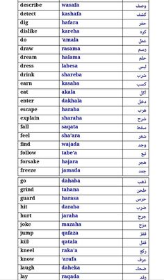 the names and numbers of different languages in english, hebrew, arabic, and other languages