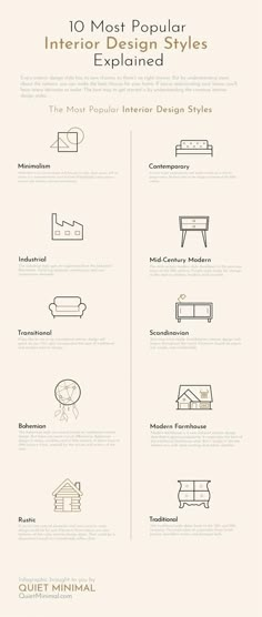 an info sheet describing the different types of furniture