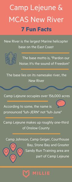 the camp lejeune and mcas new river info sheet