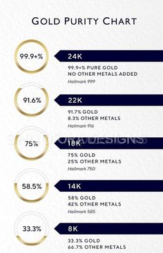 the gold price chart for different types of metals and their prices are shown below