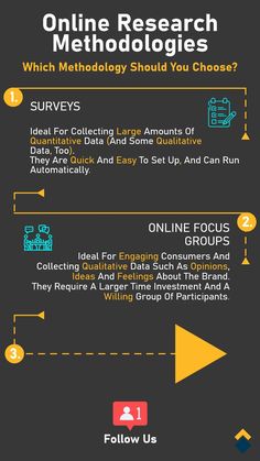 an info sheet with the text online research method