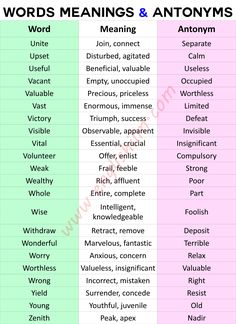 words meanings and antonys in english with pictures on the top right hand corner for each word