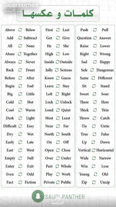 the english and arabic words used to describe each other in different languages, with pictures on them