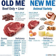 The New Me, Carnivore Diet, Beef Liver, Red Meat, Nutrient Dense