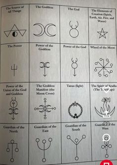 an image of some symbols on a sheet