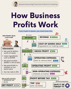 the business profits work flow chart