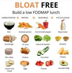 Low Fodmap Lunch, Low Food Map Diet, Food Map Diet, Fodmap Food List, Fodmap Lunch, Fodmap Friendly Recipes