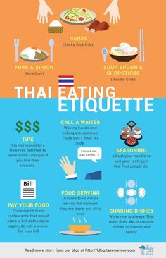 an info poster showing different types of food