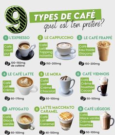 a poster with different types of coffees and their names in spanish, english or french