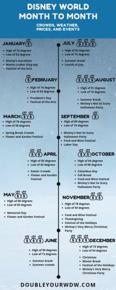 the disney world month to month schedule