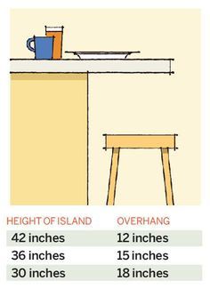 an image of a table with measurements for the height of it and how to measure it