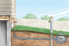 an image of a diagram of a home's water heater and drainage system