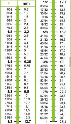 two green rulers with numbers on them and the same length for each ruler in different sizes