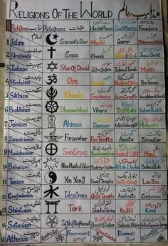 a large poster with many different symbols on it's sides and the words religions of the world written in multiple languages