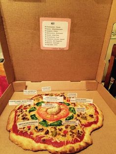 a pizza in a box with labels on it