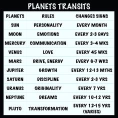 the planets transit chart is shown in black and white, as well as other words