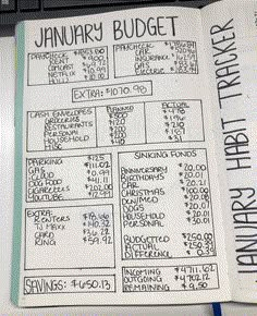 Bullet Journal Page Ideas, Journal Page Ideas, Saving Plan