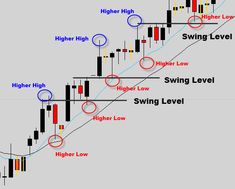 a diagram showing the different levels of candles and candlesticks in an indicator chart