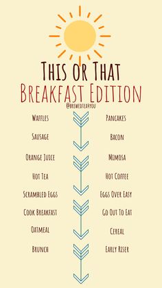 this is an image of breakfast menus with the words on it and other food items