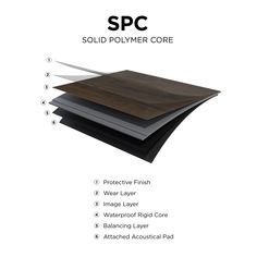 the different types of polyester core sheets are shown in this diagram, and there is also