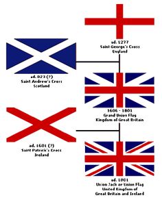 the british and irish flags in different sizes