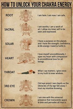 Chakra Astrology, Chakra Healing Meditation, Chakra Health, Energy Yoga, Chakra Affirmations, Chakra Energy, Yoga Poster, Trening Fitness