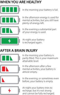 Fatigue After Brain Injury - Brain Injury Association of America Fatigue Quotes