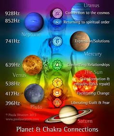 Chinese Numerology, Yoga Relaxation, Solfeggio Frequencies, Dna Repair, Numerology Chart, The Planets