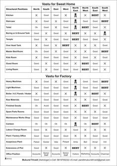 a table with the words and numbers for each item in it's respective language