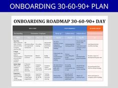 an onboard roadmap with the words onboarding 30 - 90 - 90 plan