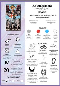 a poster with different symbols and their meanings